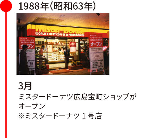 フジファミリーフーズ設立25周年記念ページ | フジファミリーフーズ