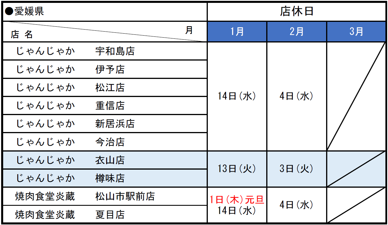 じゃんじゃか店休日のお知らせ | フジファミリーフーズ