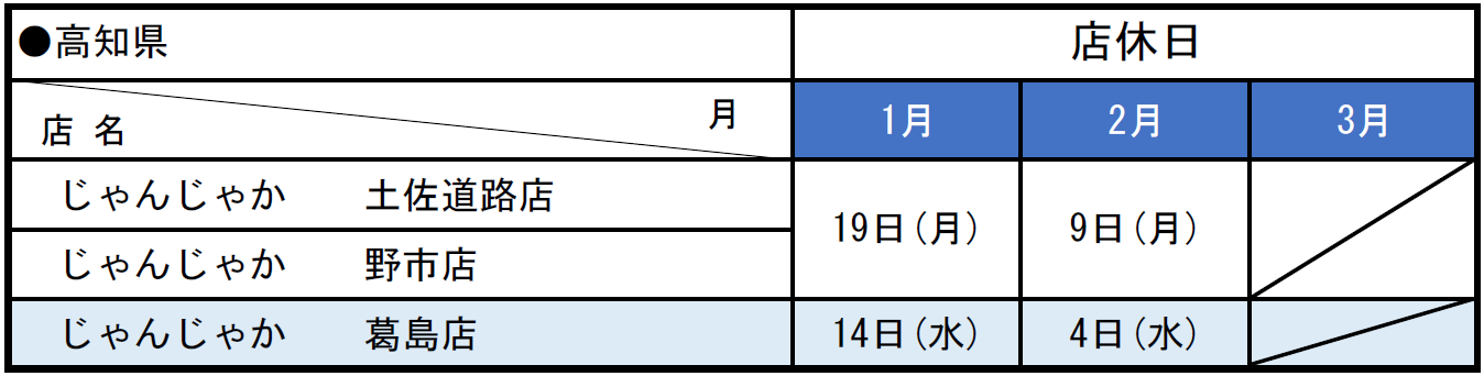 じゃんじゃか店休日のお知らせ | フジファミリーフーズ