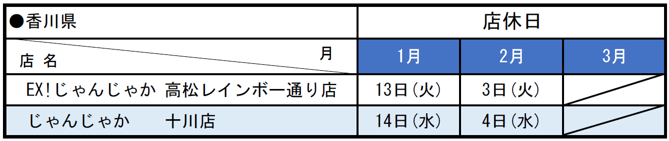 じゃんじゃか店休日のお知らせ | フジファミリーフーズ