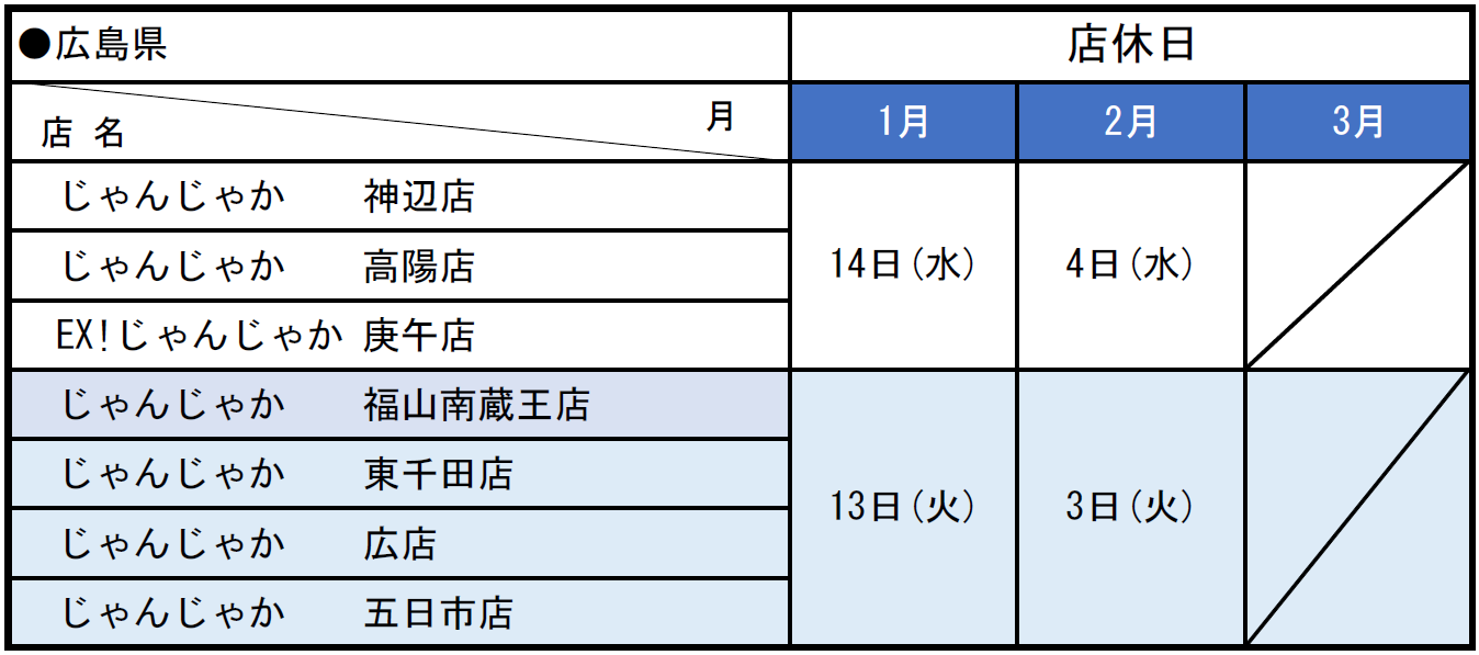 じゃんじゃか店休日のお知らせ | フジファミリーフーズ