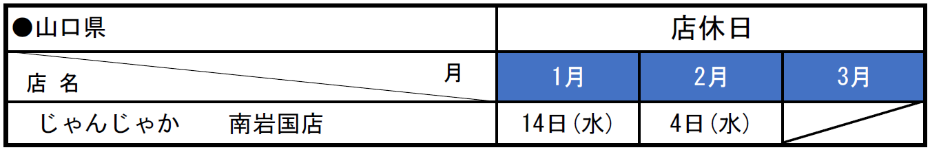 じゃんじゃか店休日のお知らせ | フジファミリーフーズ