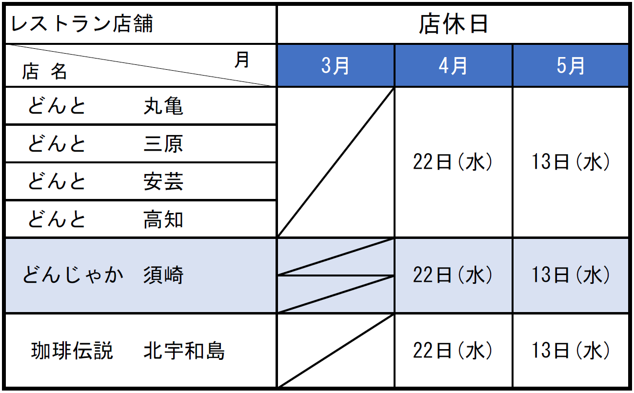 店休日のお知らせ【和食どんと　麺・丼・焼肉どんじゃか　ピザ&パスタ珈琲伝説】 | トピックス | フジファミリーフーズ